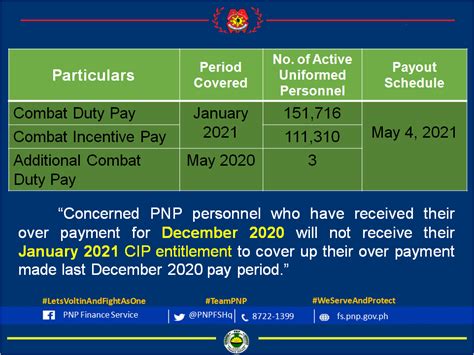 pnp finance service announcement 2023 cip cdp